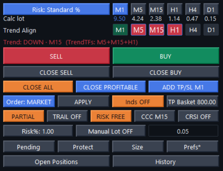 RiskDesk V4.07.46 on-chart trading panel